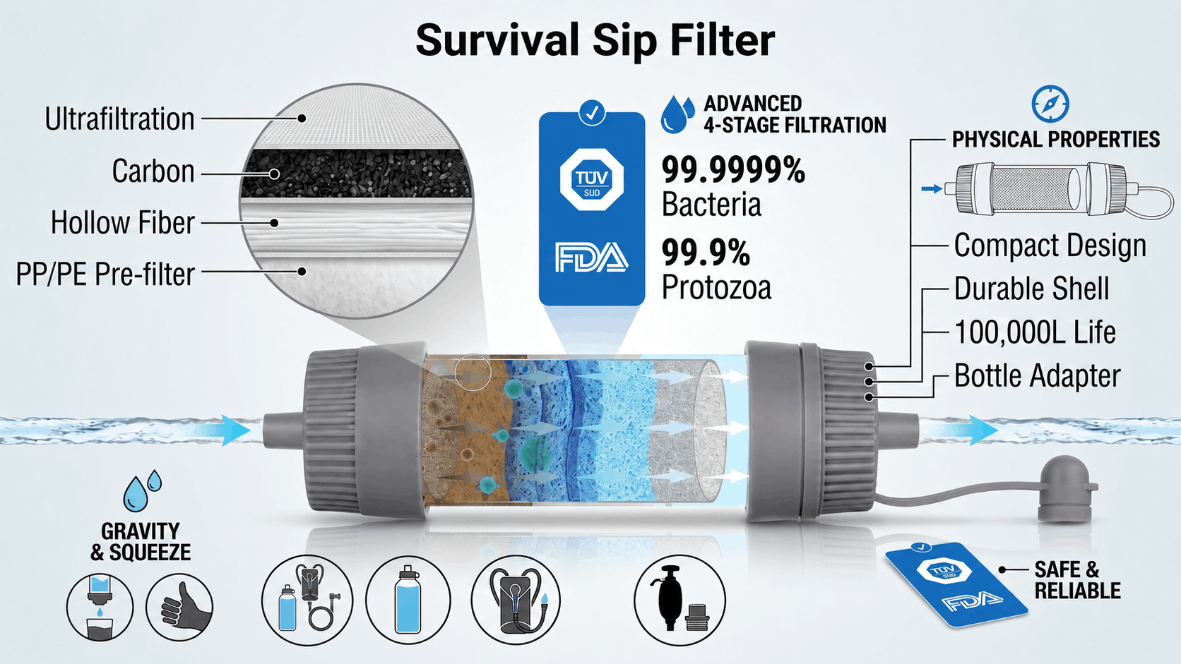 Survival Sip Water Filter Features